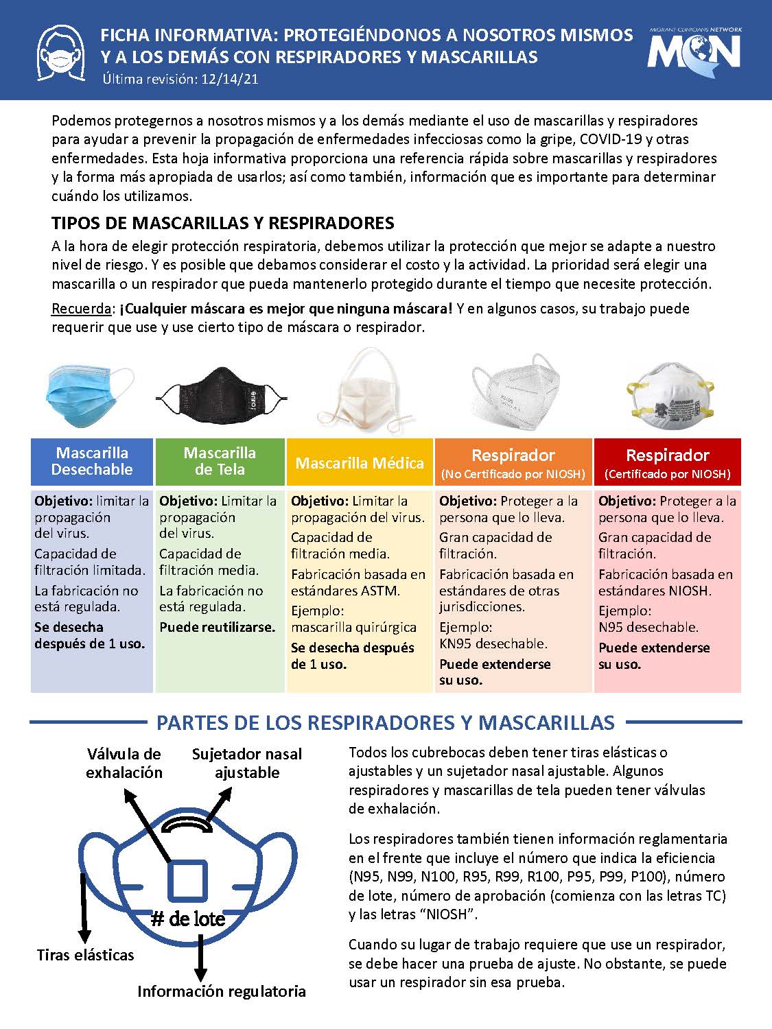 Fact Sheet: Protecting Ourselves and Others With Respirators and Masks