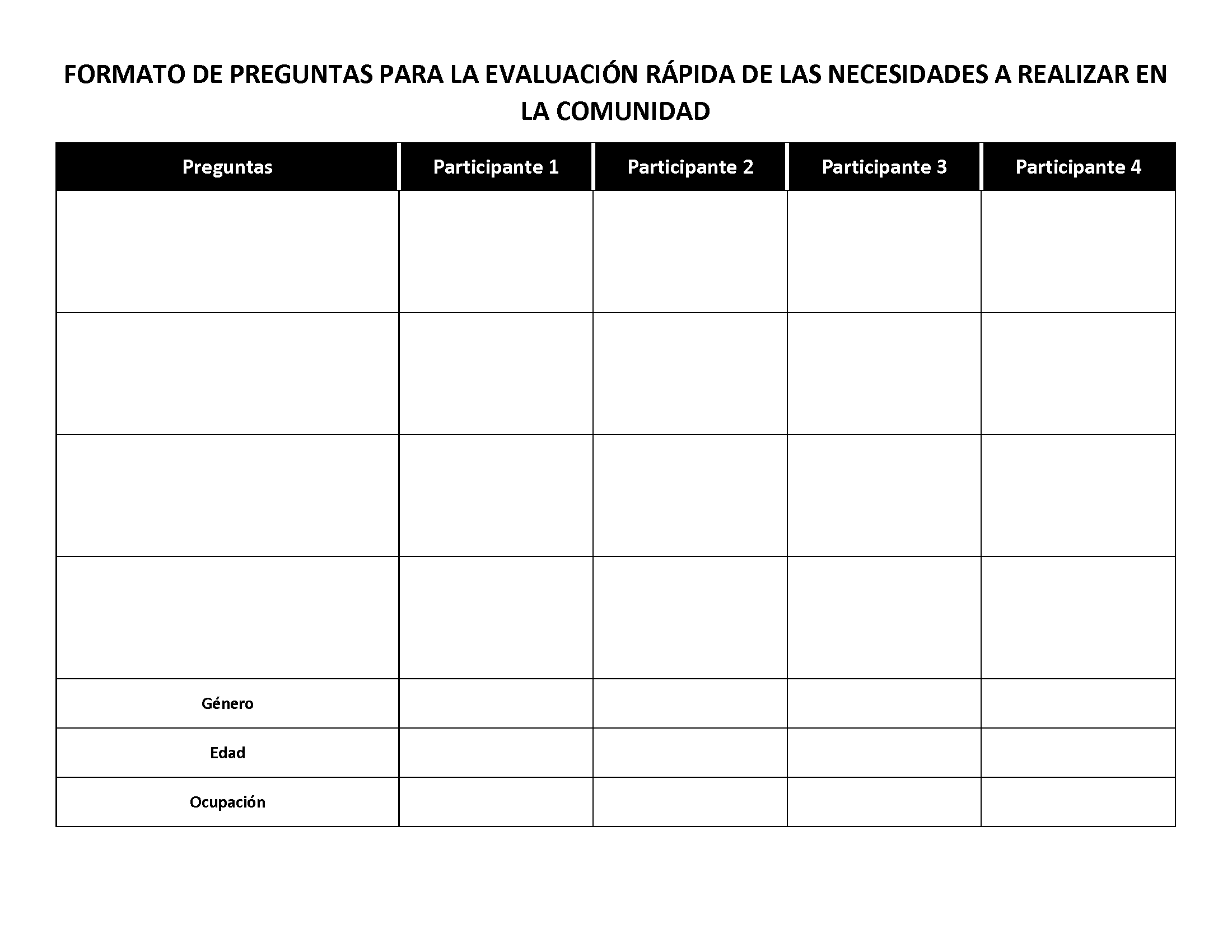 Formato de Preguntas Para Evaluacion Rapida de Necesidades Para Realizar en la Comunidad