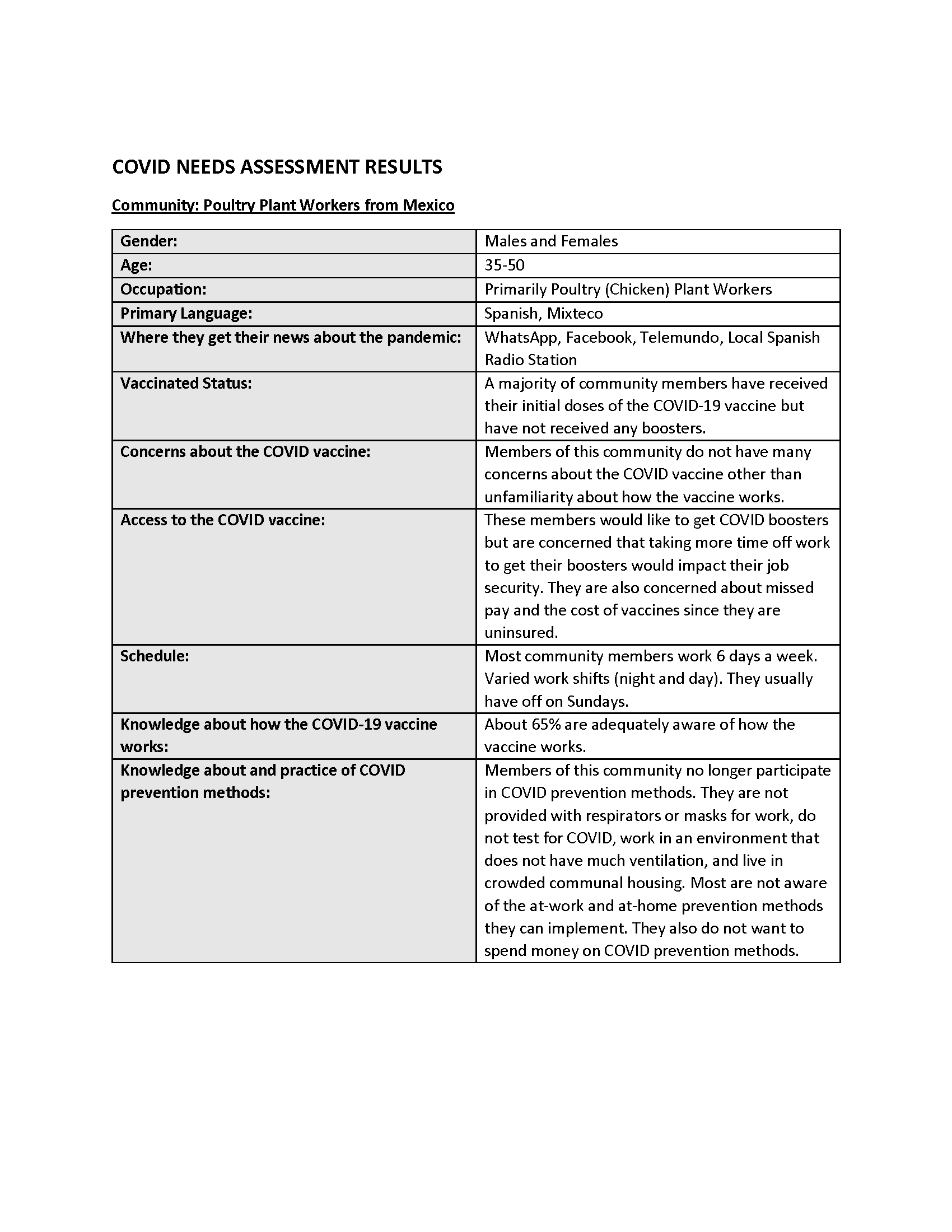 Image of Example Needs Assessment. COVID-19