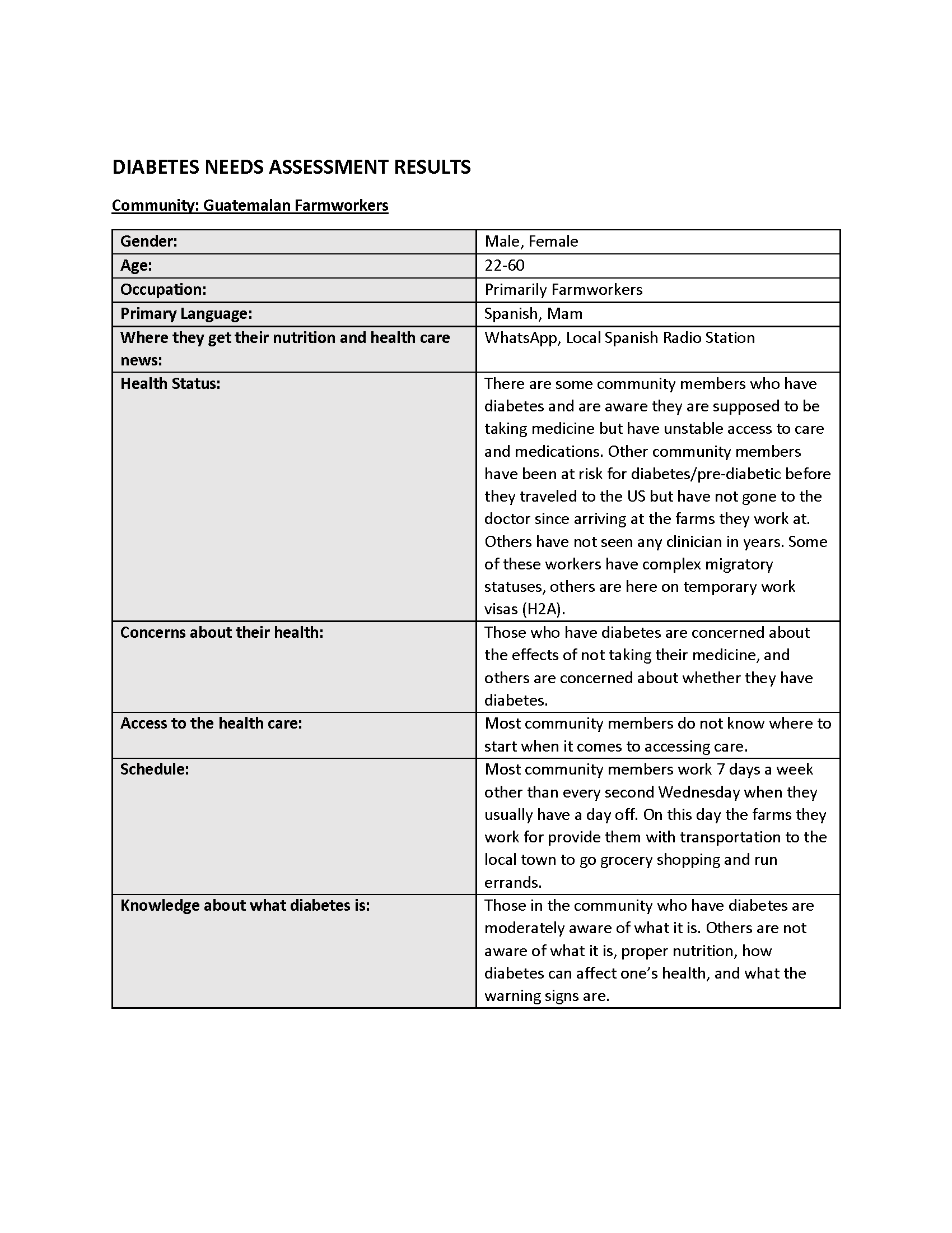 Image of example needs assessment. Diabetes