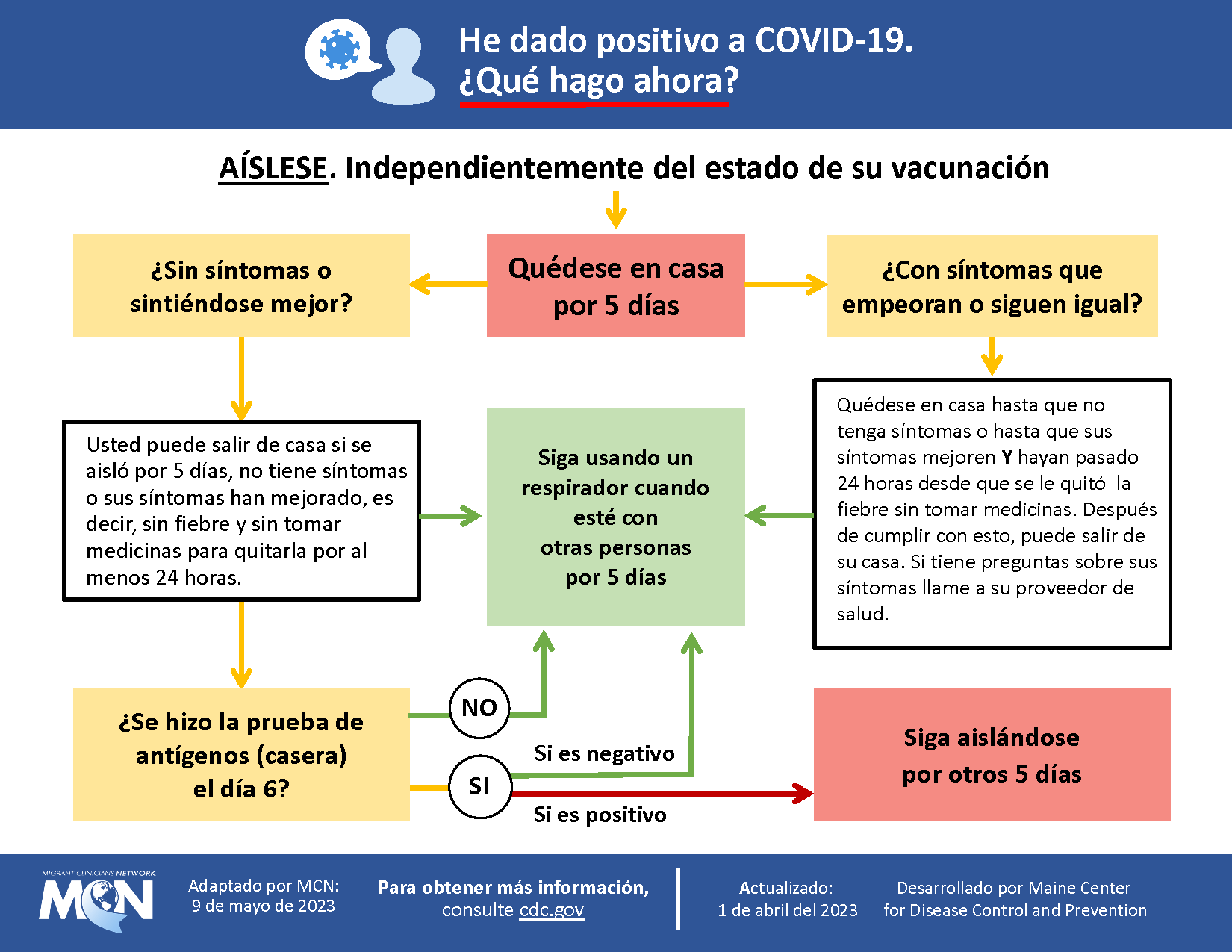 He dado positivo a COVID-19