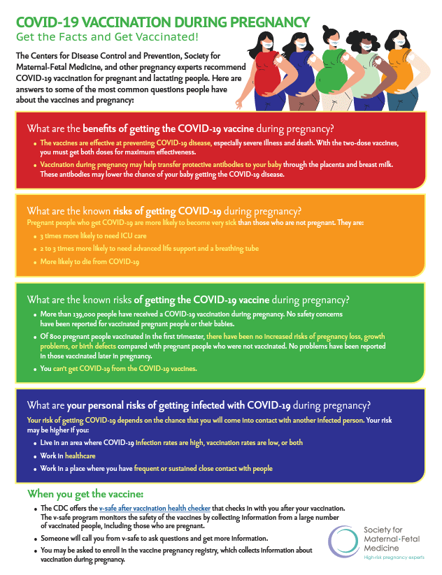 SMFM COVID Resource