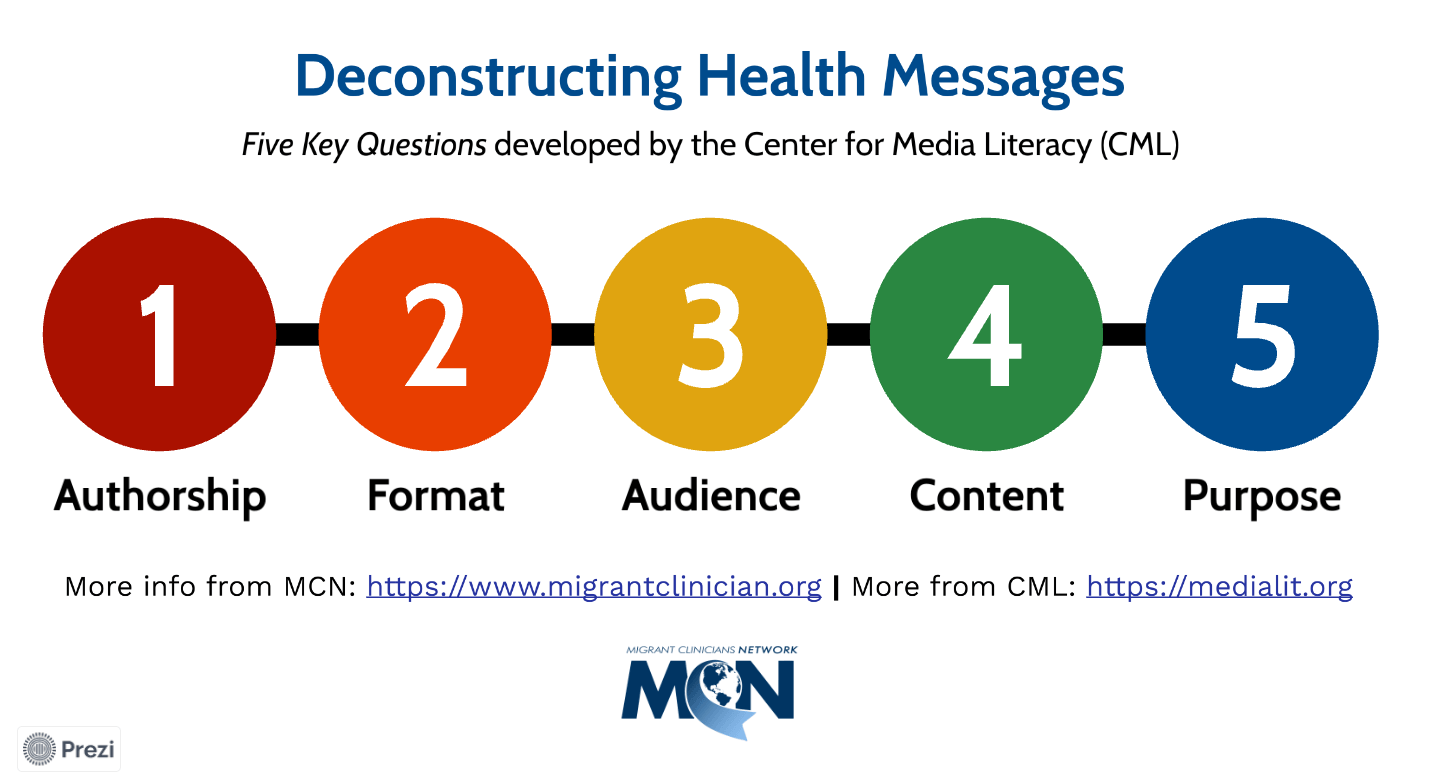 Deconstructing Health Messages